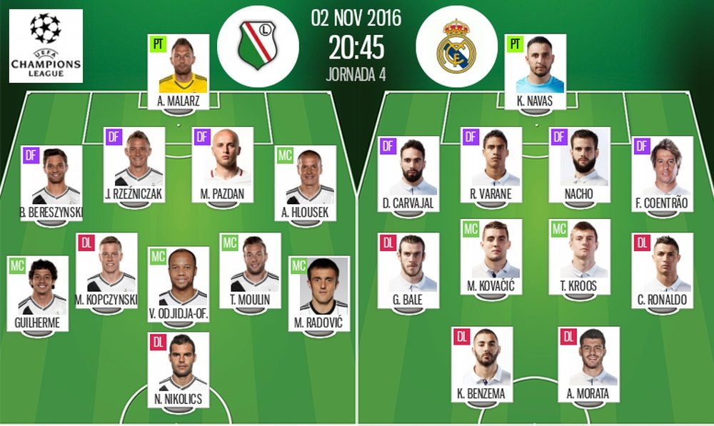 Line-ups for Legia Warsaw vs Real Madrid. BeSoccer