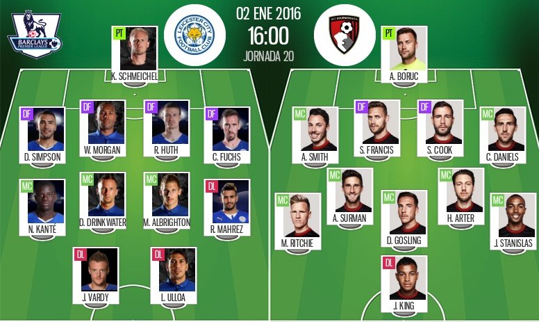 Alineaciones del Leicester-Bournemouth. BeSoccer