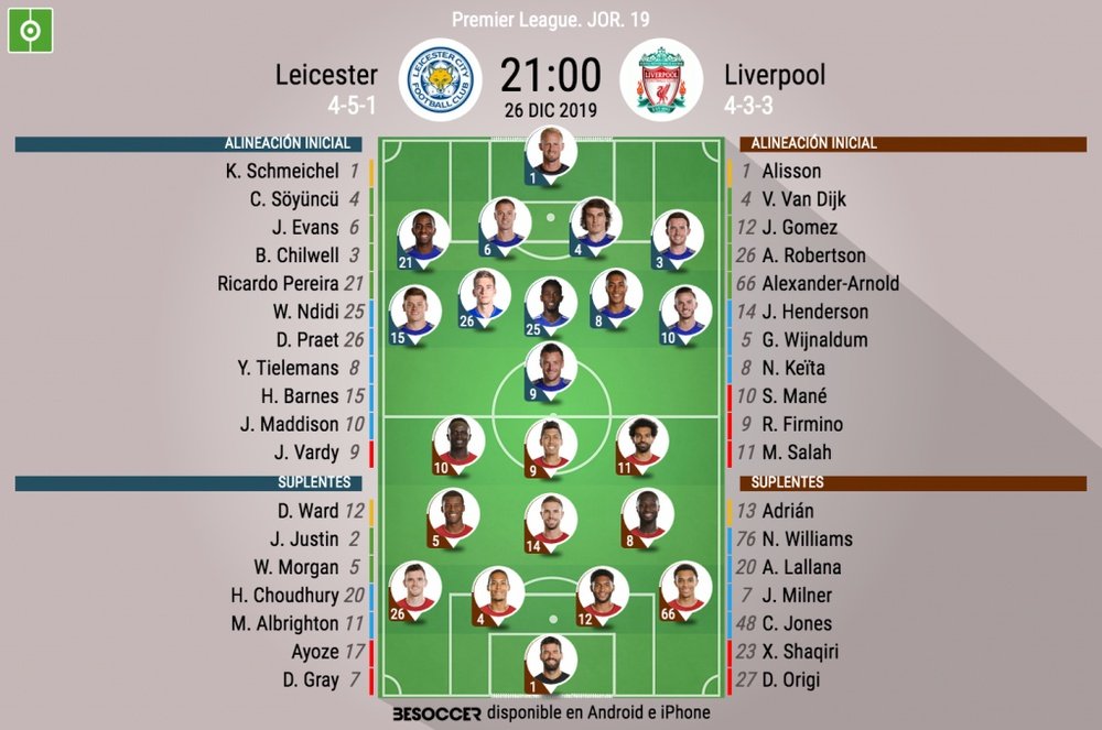 Sigue el directo del Leicester-Liverpool. BeSoccer