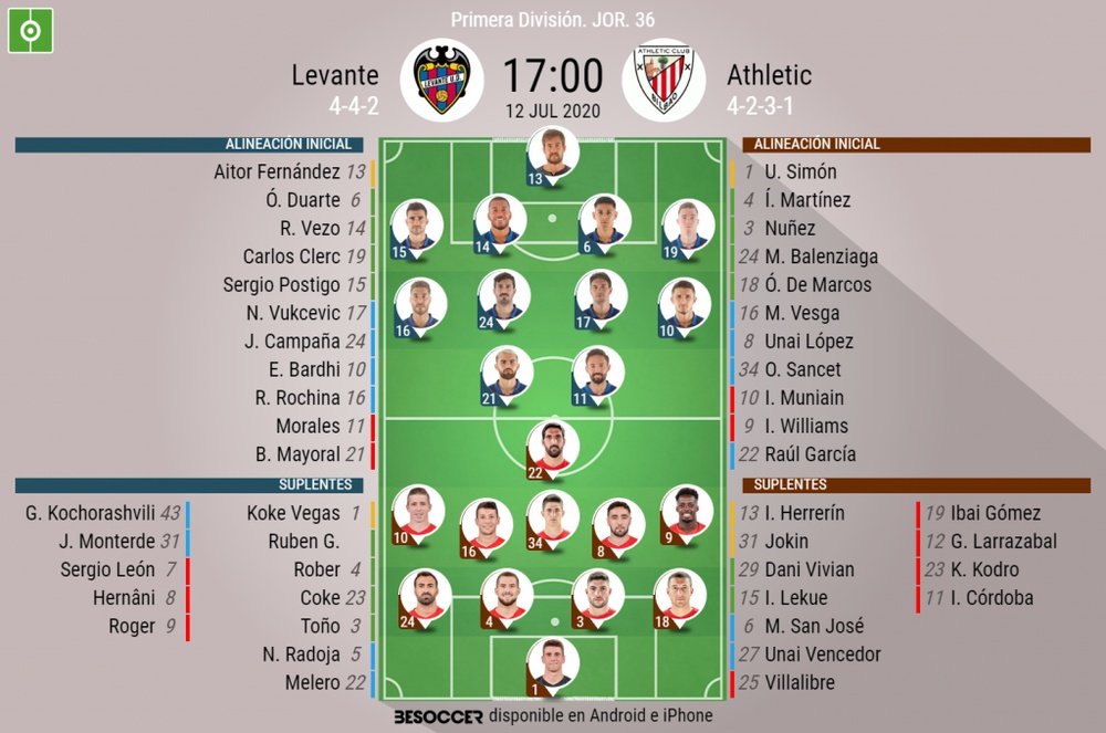 Alineaciones del Levante-Athletic correspondientes a la jornada 36 de LaLiga 2019-20. BeSoccer
