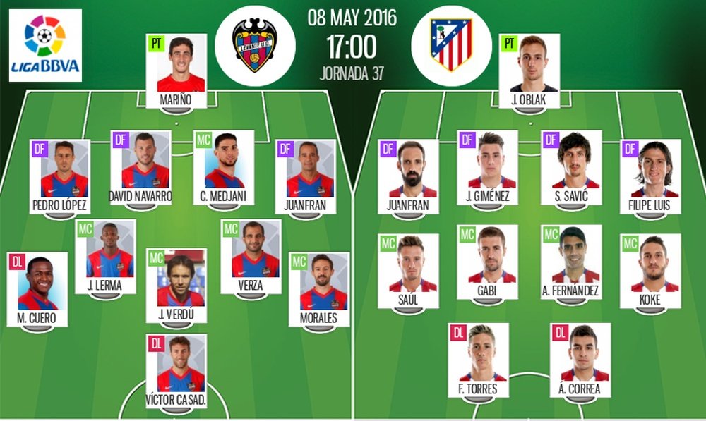 Starting XIs Levante-Atletico, 8-05-16. BeSoccer