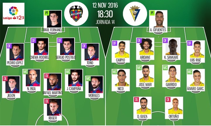 Martins, novedad en el Levante; Güiza vuelve al once del Cádiz