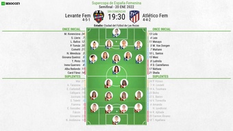 Onces confirmados en el Levante-Atlético. BeSoccer