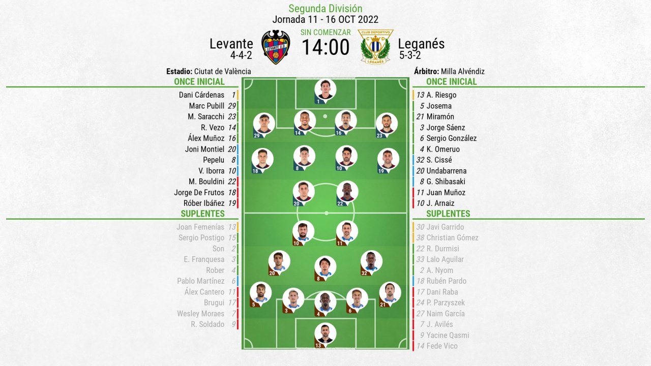 Sigue el directo del Levante-Leganés. BeSoccer