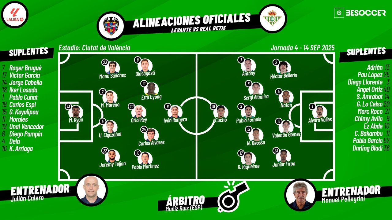 Levante-Real Betis, en directo. BeSoccer