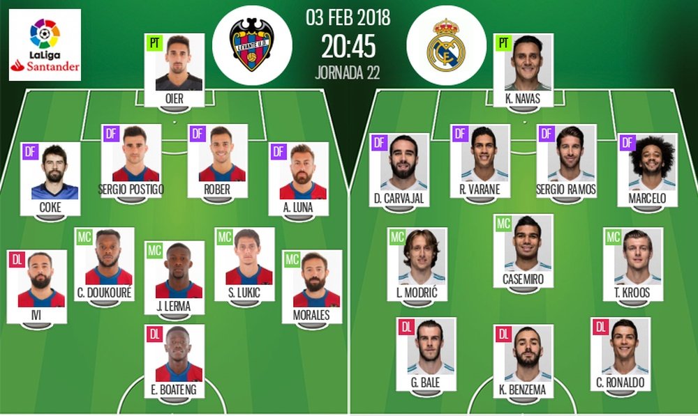 Alineaciones del Levante-Real Madrid de la Jornada 22 de LaLiga 17-18. BeSoccer
