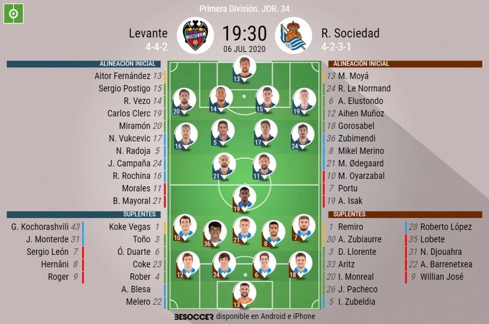 Onces del Levante-Real Sociedad de la jornada 34 de Primera. BeSoccer