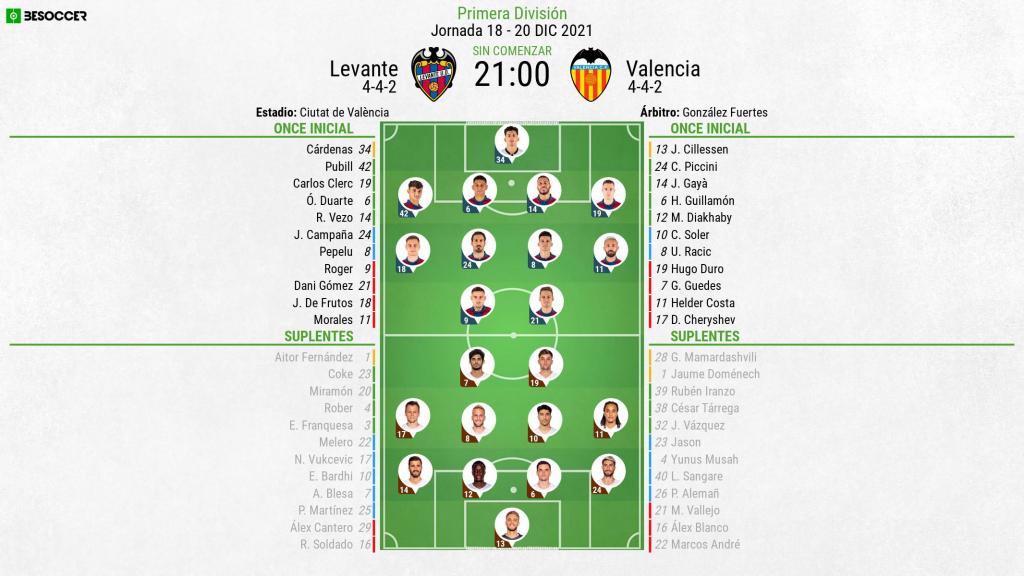 Así seguimos el directo del Levante - Valencia