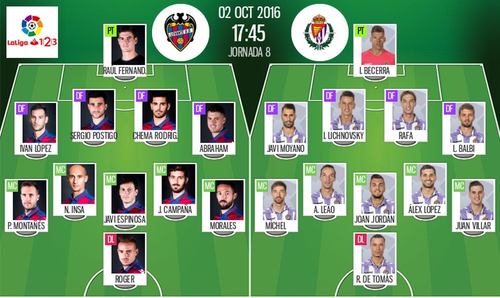 Alineaciones del Levante-Valladolid en la jornada 8 de Segunda División 16-17. BeSoccer