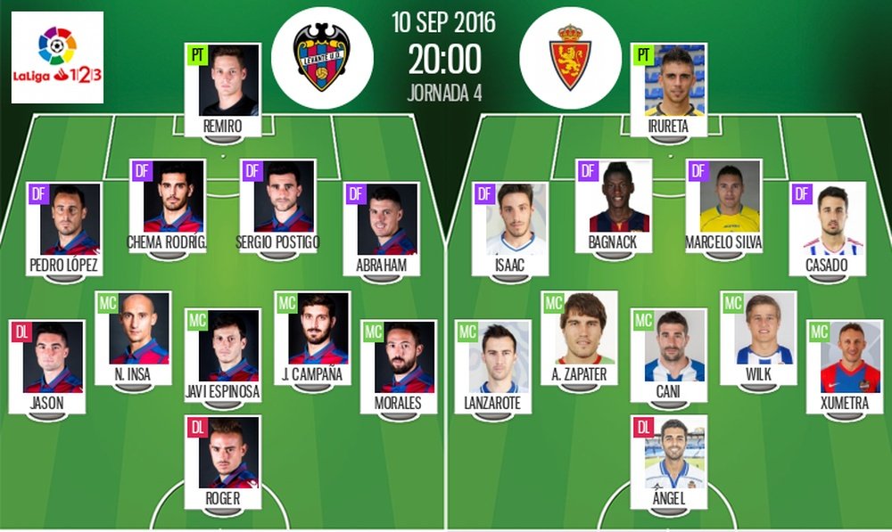 Alineaciones del Levante-Zaragoza de la jornada 4 de Segunda División 2016-17. BeSoccer