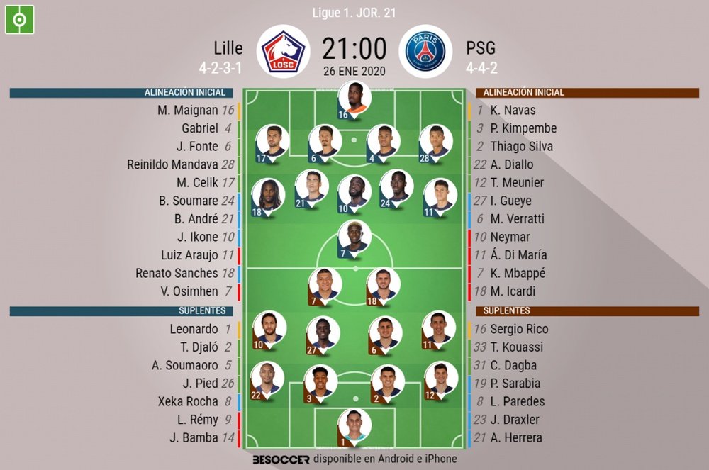 Alineaciones del Lille y el PSG para el duelo de la jornada 21 de la Ligue 1 2019-20. BeSoccer