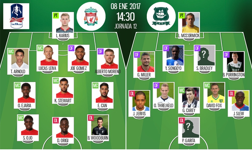 Onces oficiales del Liverpool-Plymouth Argyle de FA Cup. BeSoccer