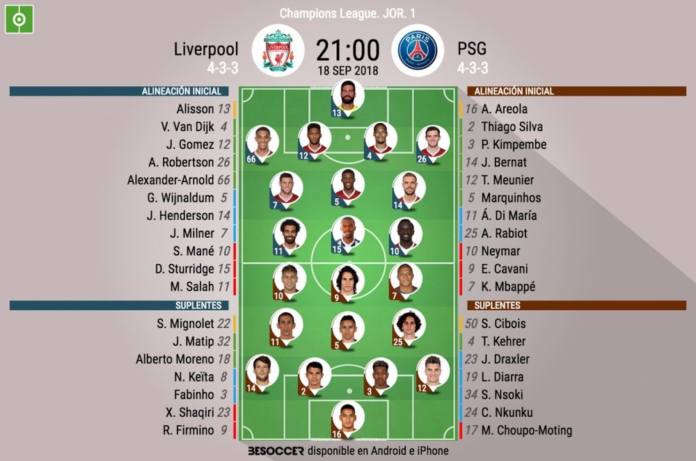 Alineaciones del Liverpool-PSG de la jornada 1 de la Champions League 18-19. BeSoccer