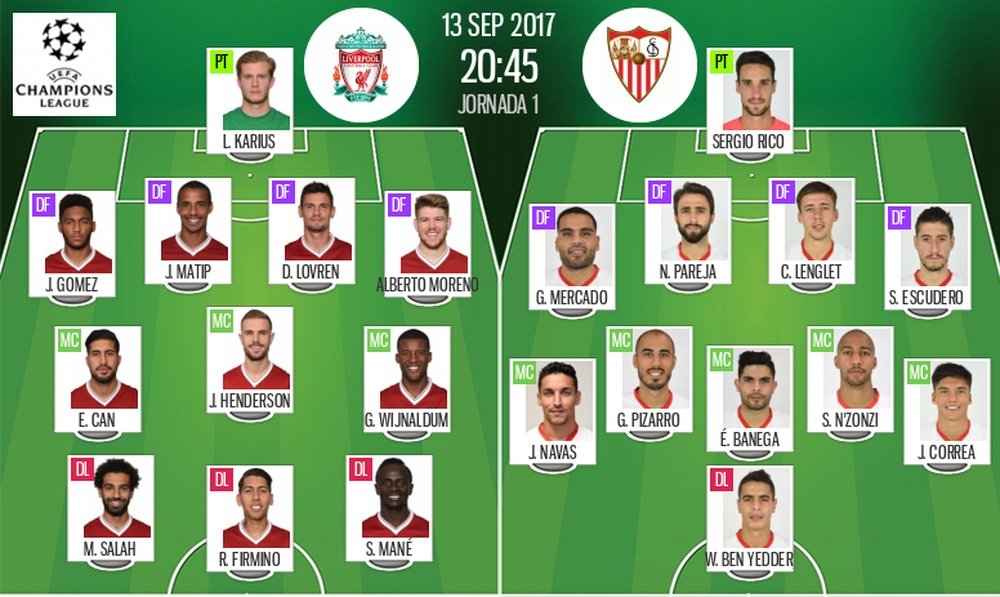 Alineaciones del Liverpool-Sevilla para la jornada 1 de la Champions 2017-18. BeSoccer