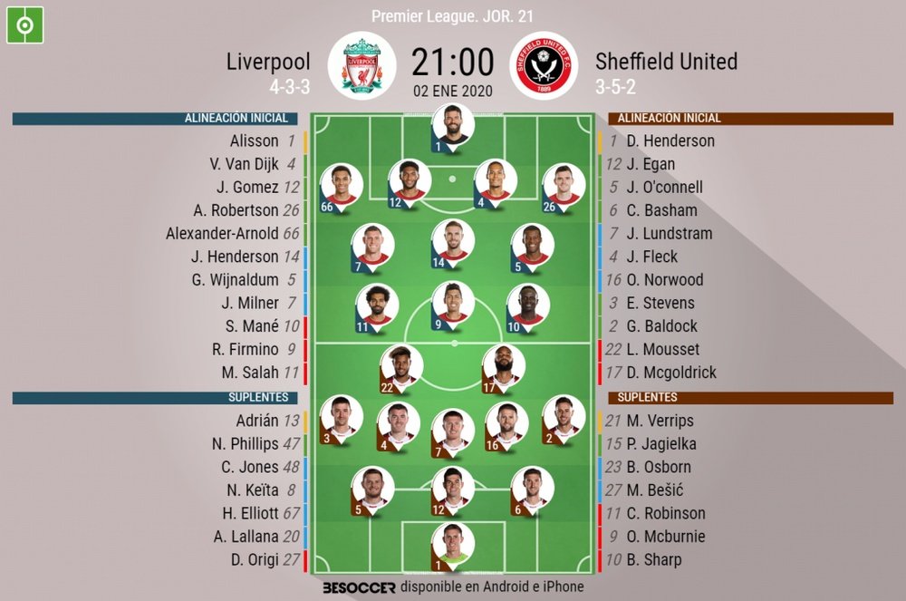 Alineaciones del Liverpool-Sheffield United de la jornada 21 de la Premier League 2019-20. BeSoccer