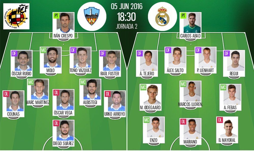 Los onces del Lleida-Real Madrid Castilla. BeSoccer