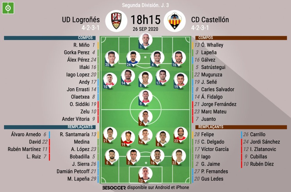 Alineaciones confirmadas en Las Gaunas. BeSoccer