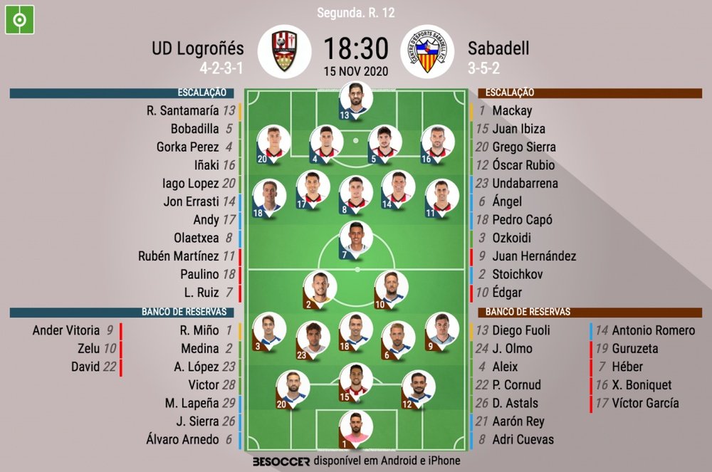 Onces del Logroñés-Sabadell. BeSoccer