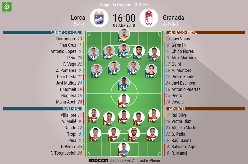 Alineaciones del Lorca-Granada correspondiente a la Jornada 33 de Segunda 2017-18. BeSoccer