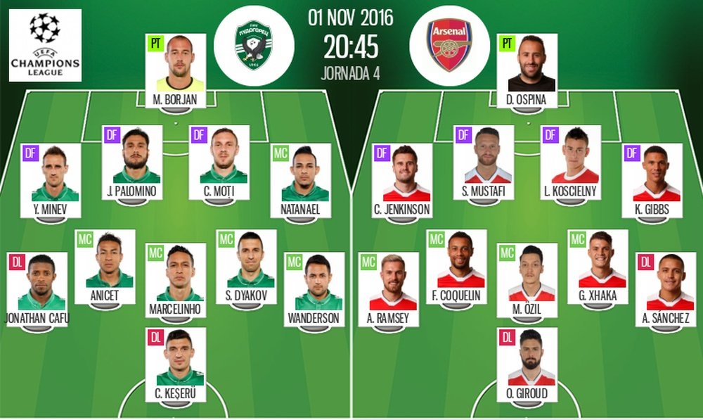 Alineaciones del Ludogorets-Arsenal del 1-11-16. BeSoccer