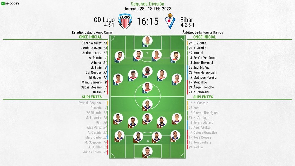 Alineaciones del Lugo-Eibar de la jornada 28 de Segunda División. BeSoccer