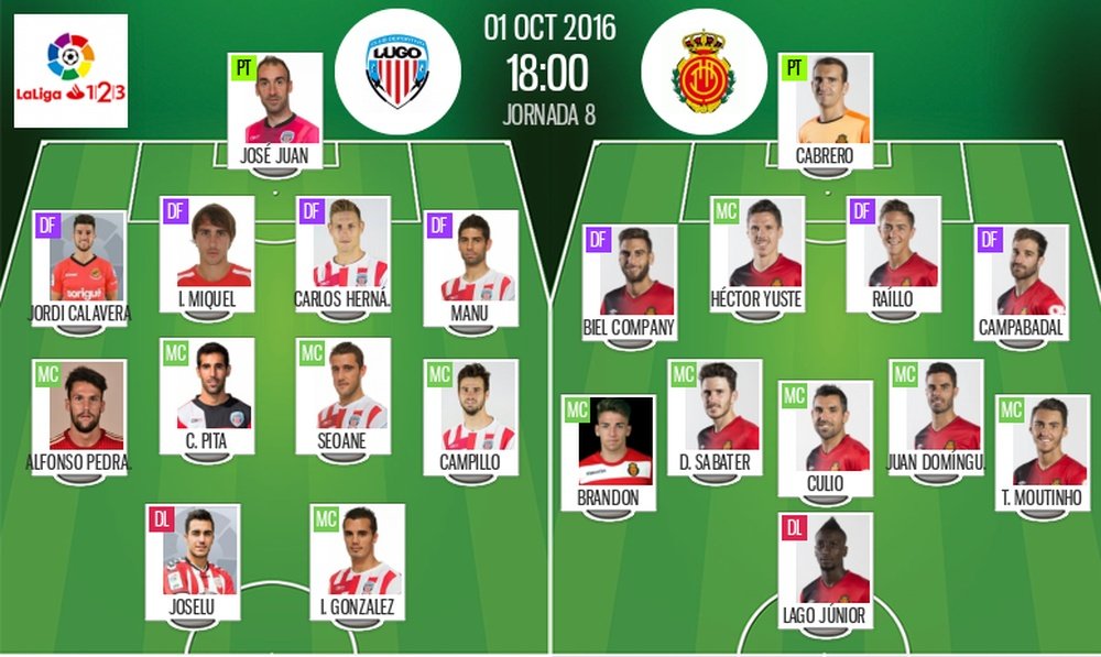 Alineaciones del Lugo-Mallorca de Segunda División de la temporada 2016-17. BeSoccer