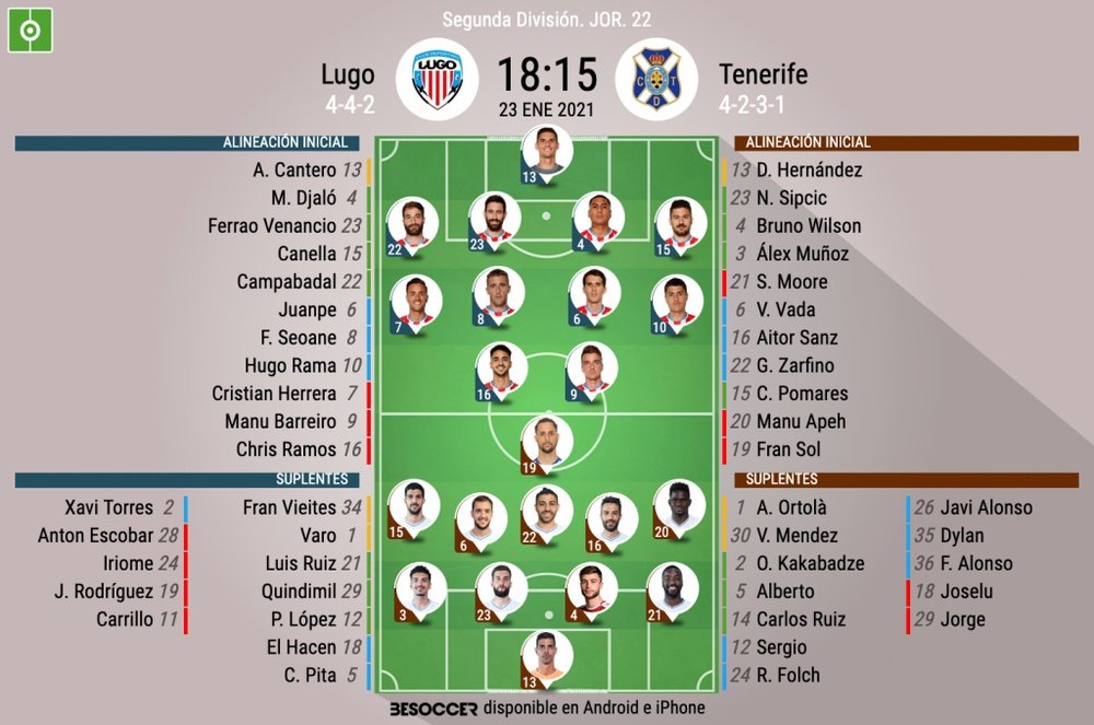 Alineaciones confirmadas. BeSoccer