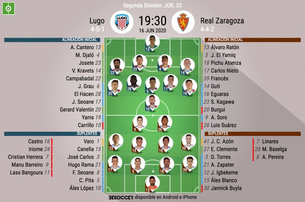 Alineaciones del Lugo-Zaragoza. BeSoccer