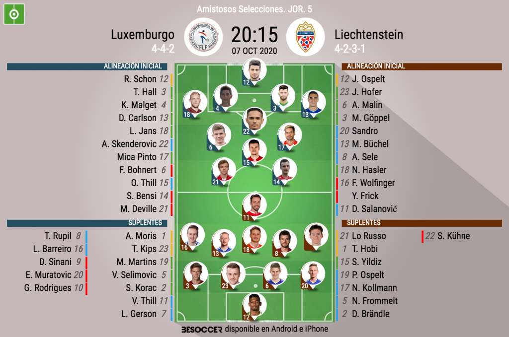 Alineaciones del Luxemburgo-Liechtenstein