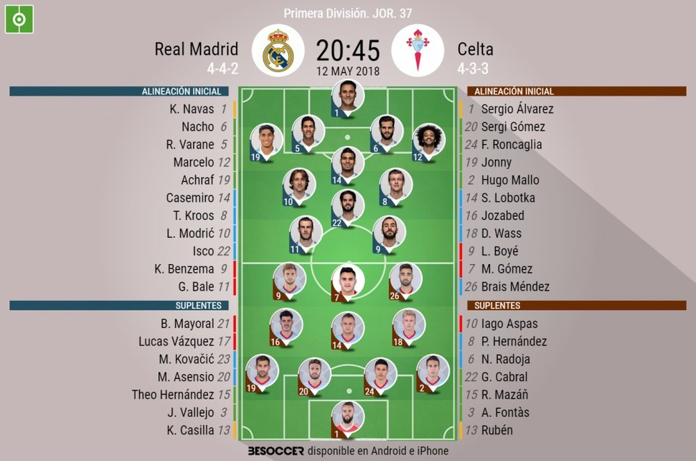 Alineaciones del Madrid-Celta correspondientes a la Jornada 37 de Liga 2017-18. BeSoccer