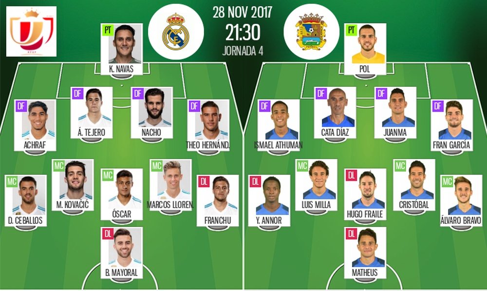 Les compos officielles du match de Coupe du Roi entre le Real Madrid et Fuenlabrada. BeSoccer