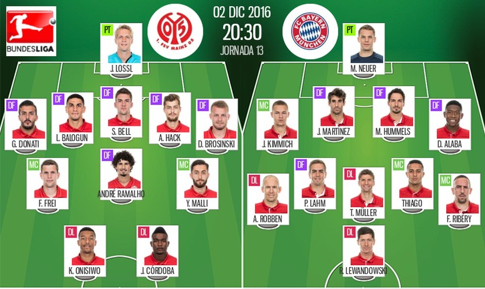 Alineaciones del Mainz-Bayern Munich del 2-12-16. BeSoccer