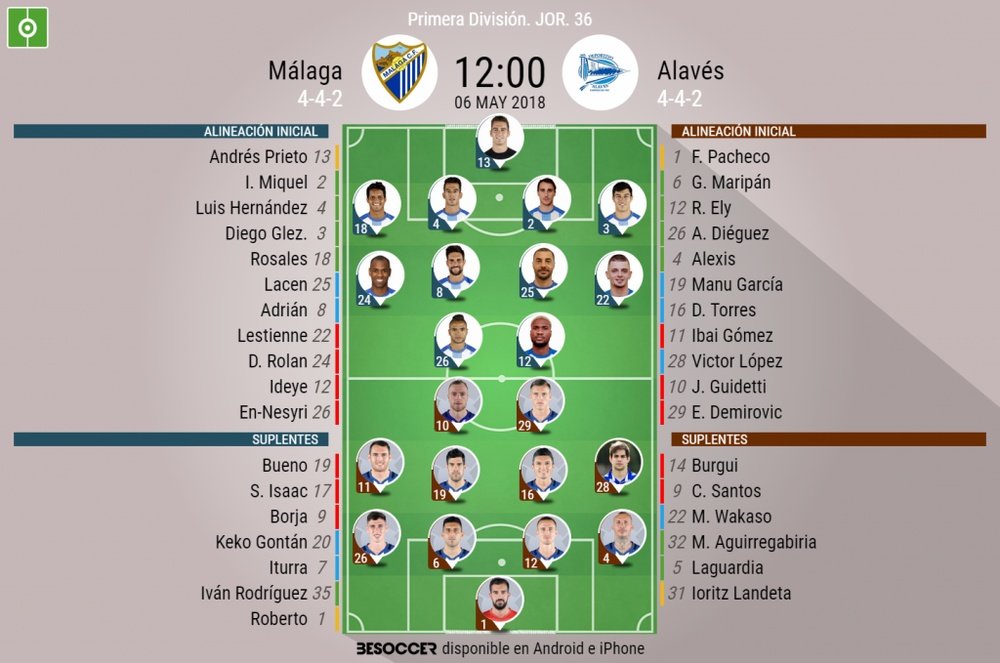 Alineaciones del Málaga-Alavés correspondientes a la Jornada 36 de Liga 2017-18. BeSoccer