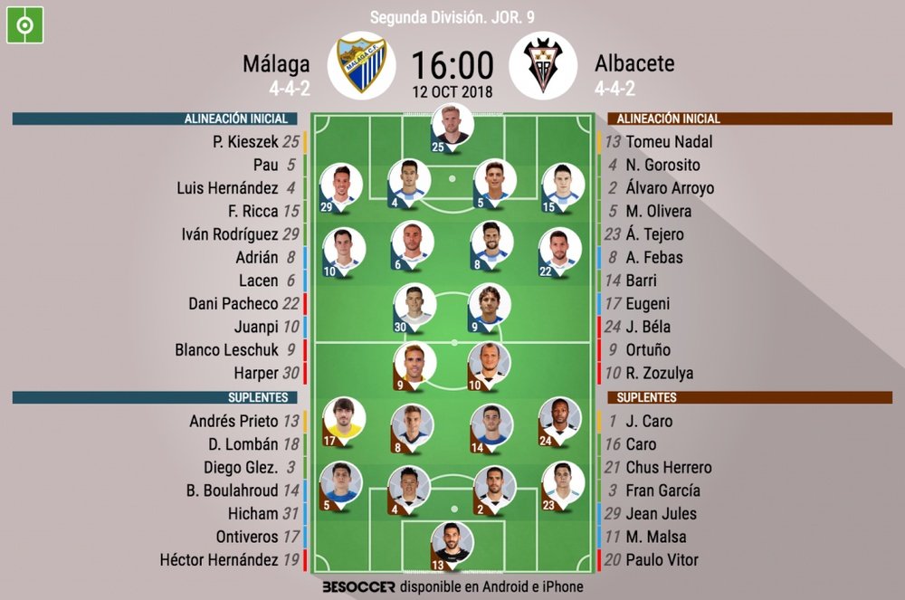 Alineaciones del Málaga-Albacete. BeSoccer