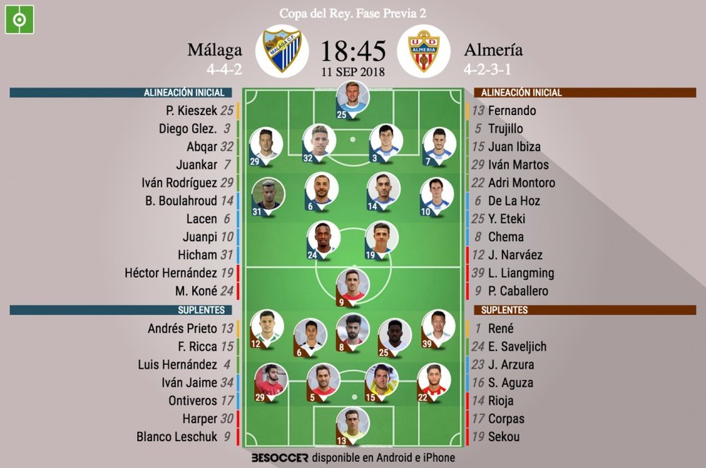 Alineaciones del Málaga-Almería, duelo correspondiente a la segunda ronda de Copa del Rey. BeSoccer