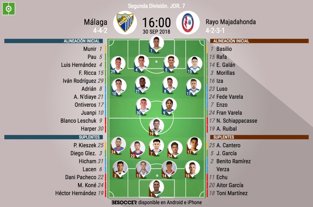 Alineaciones del Málaga-Rayo Majadahonda, correspondiente a la Jornada 7 de Segunda. BeSoccer
