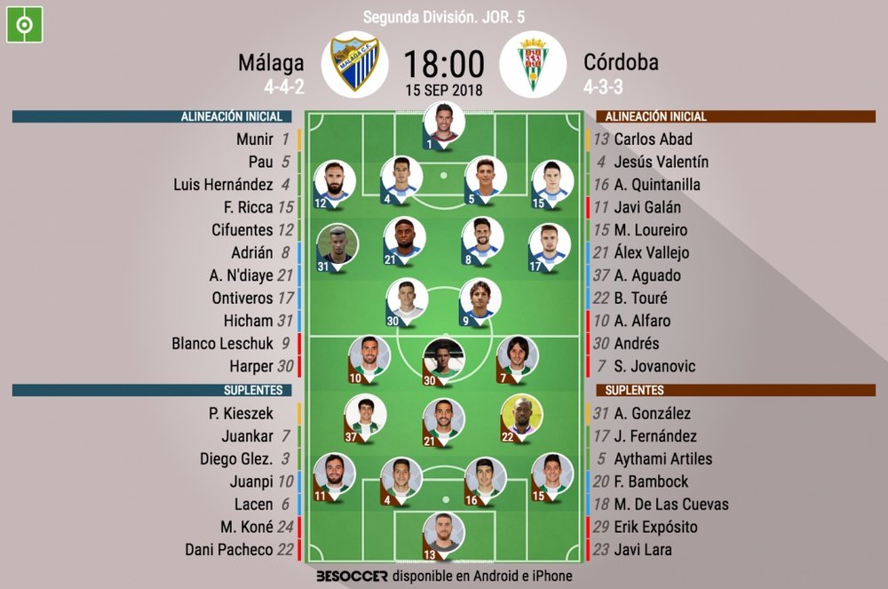 Alineaciones del Málaga-Córdoba, correspondiente a la Jornada 5 de Segunda División. BeSoccer
