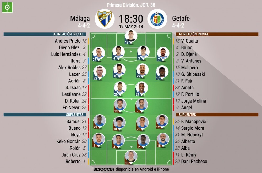 Alineaciones del Málaga-Getafe de la jornada 38 de LaLiga 2017-18. BeSoccer