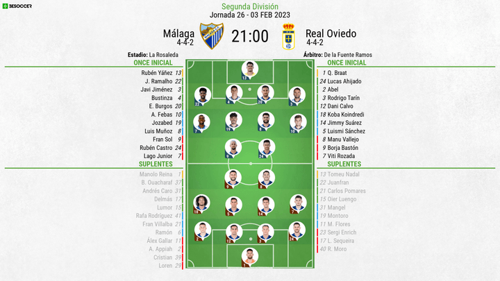 Sigue el directo del Málaga-Oviedo. BeSoccer