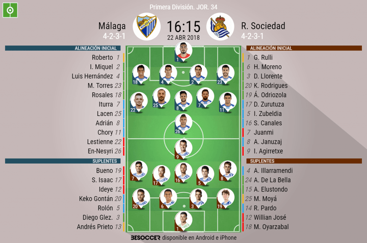 En-Nesyri y Agirretxe buscan el gol en el Málaga-Real Sociedad