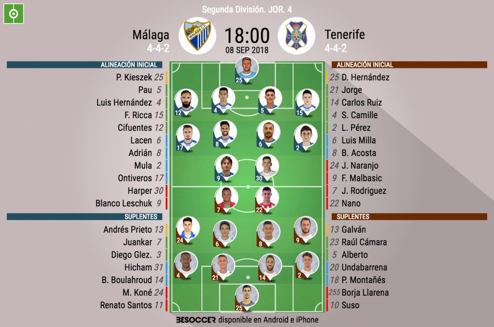 Alineaciones del Málaga-Tenerife, correspondiente a la Jornada 4 de la Segunda División. BeSoccer