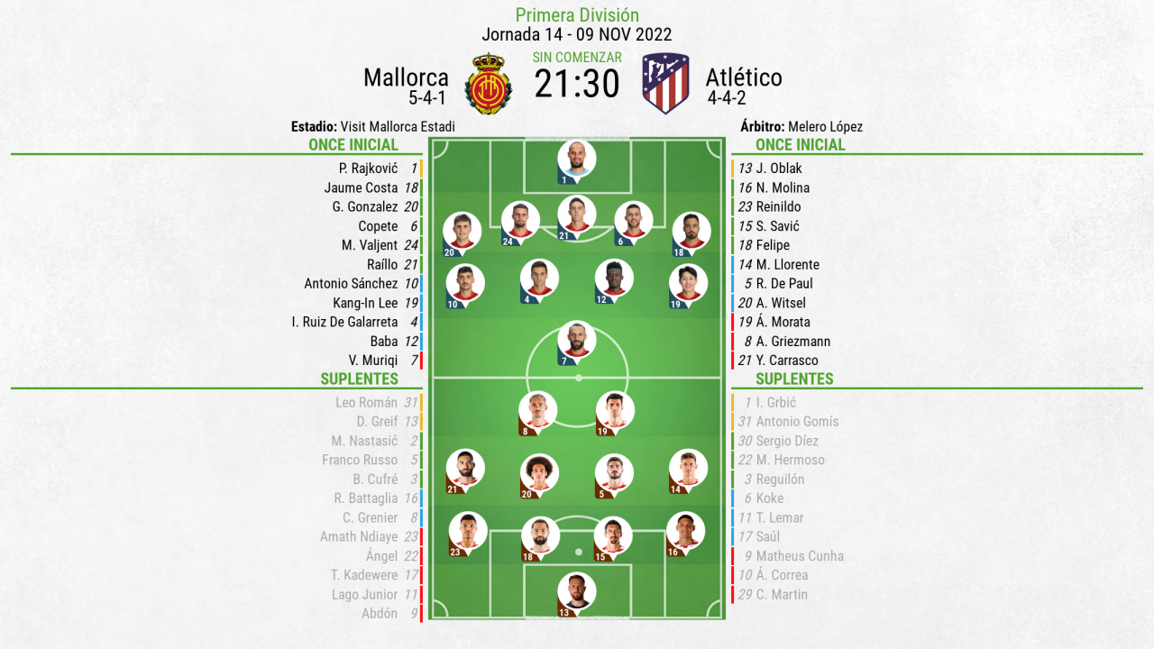 Así seguimos el directo del Mallorca - Atlético