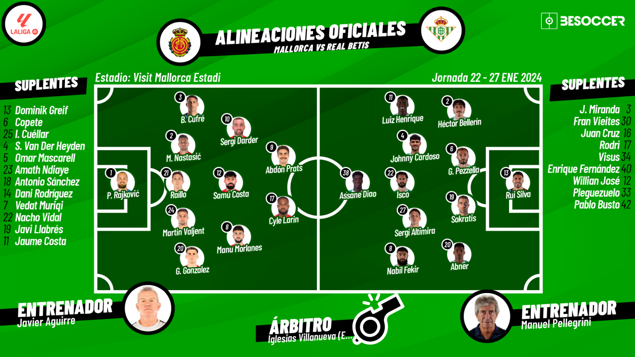 Así seguimos el directo del Mallorca - Real Betis