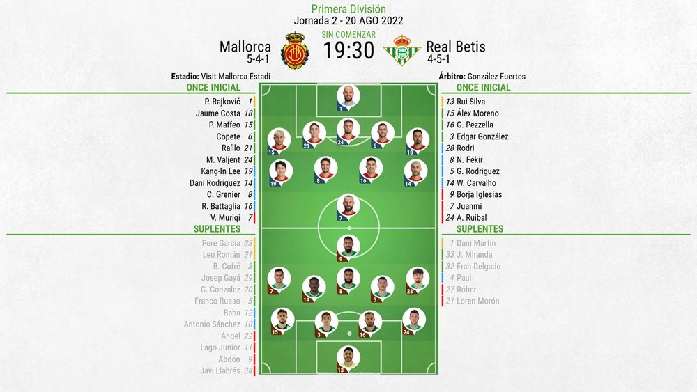Así seguimos el directo del Mallorca - Real Betis