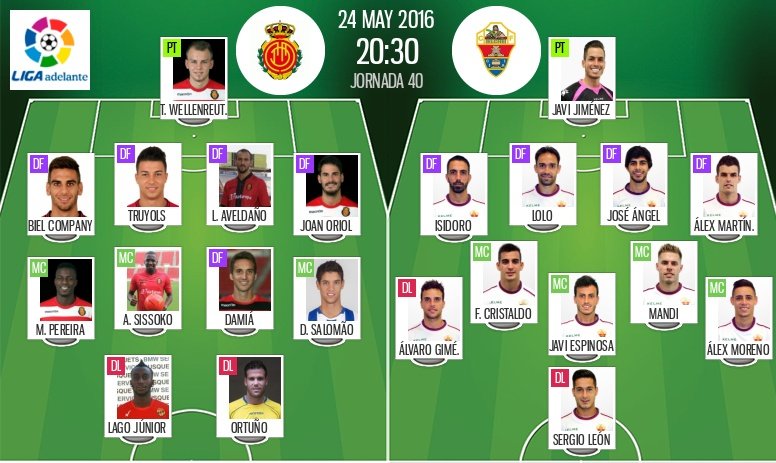 Alineaciones del Mallorca-Elche de la jornada 40 de Segunda División 2015-16. BeSoccer