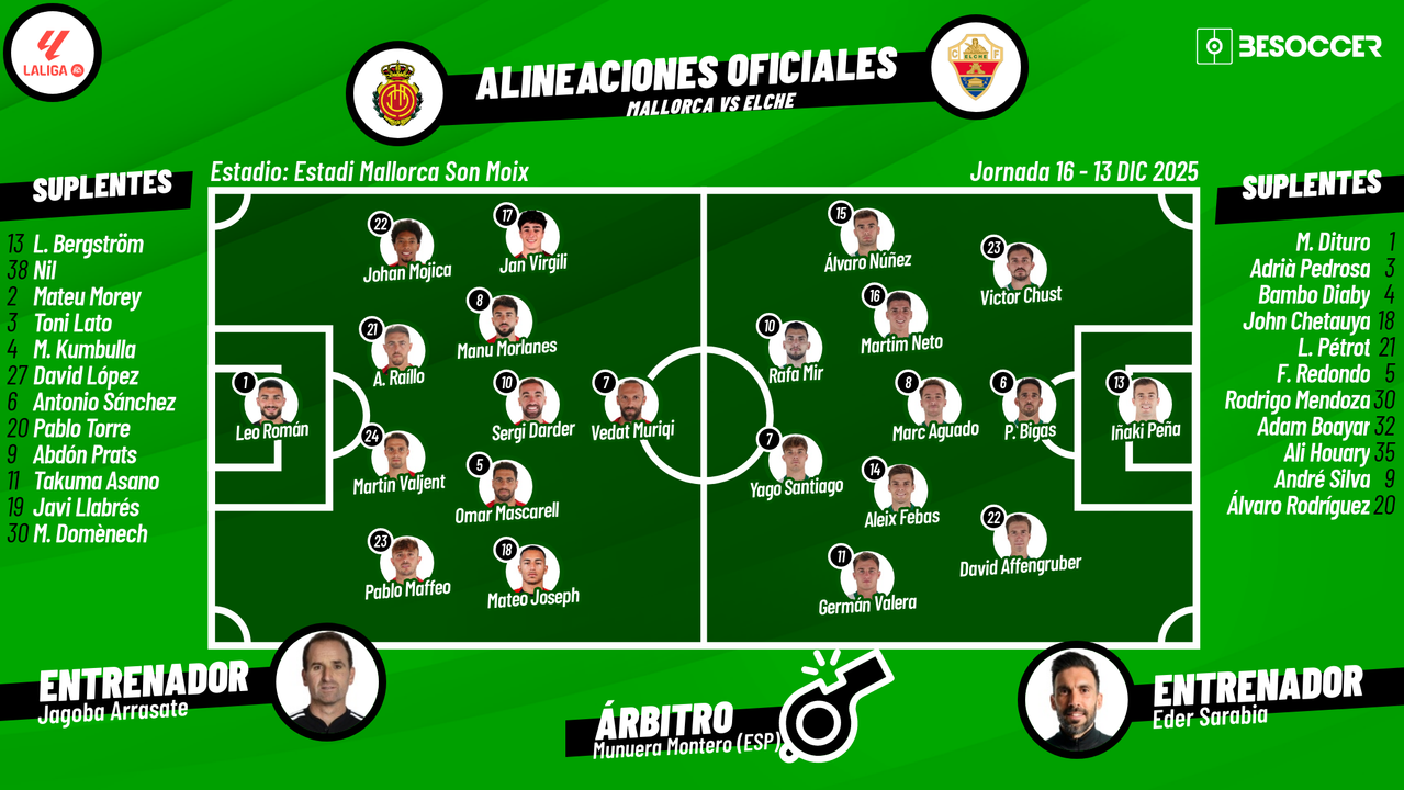 Sigue el directo del Mallorca-Elche