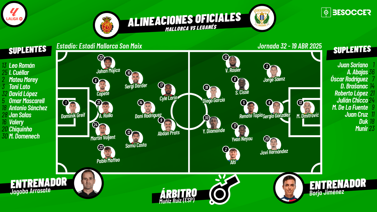 Así seguimos el directo del Mallorca - Leganés