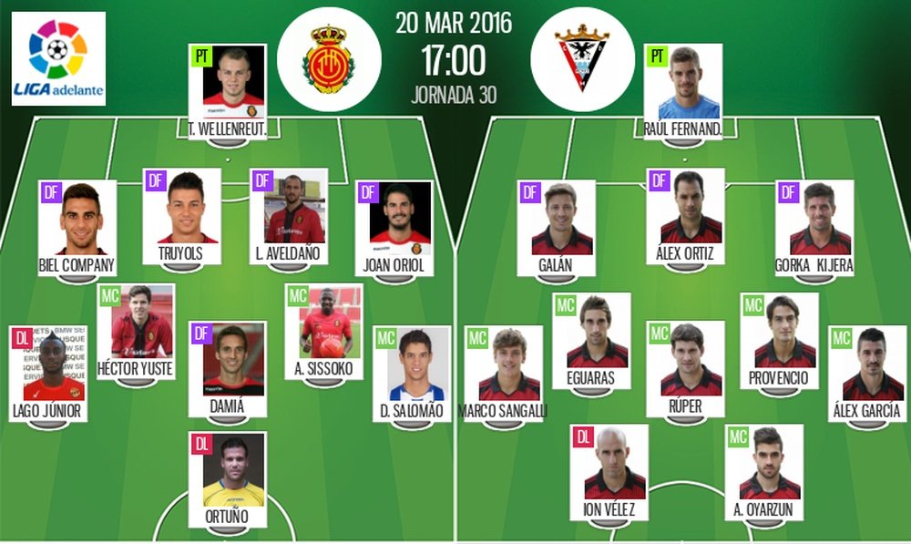 Alineaciones del Mallorca-Mirandés correspondientes a la 30 jornada de Segunda División. BeSoccer