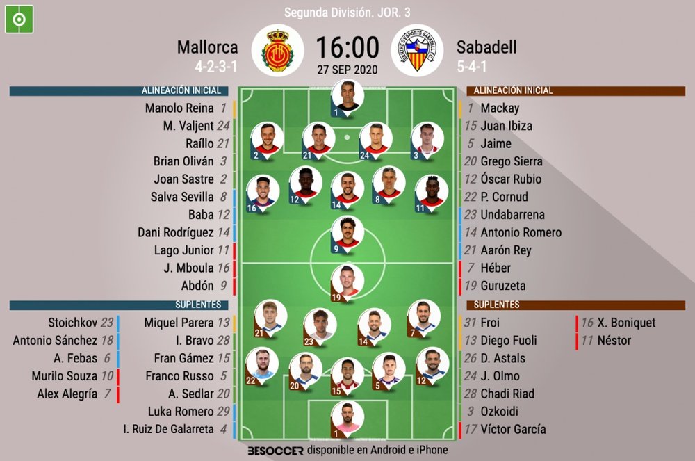 Alineaciones confirmadas en Son Moix. BeSoccer