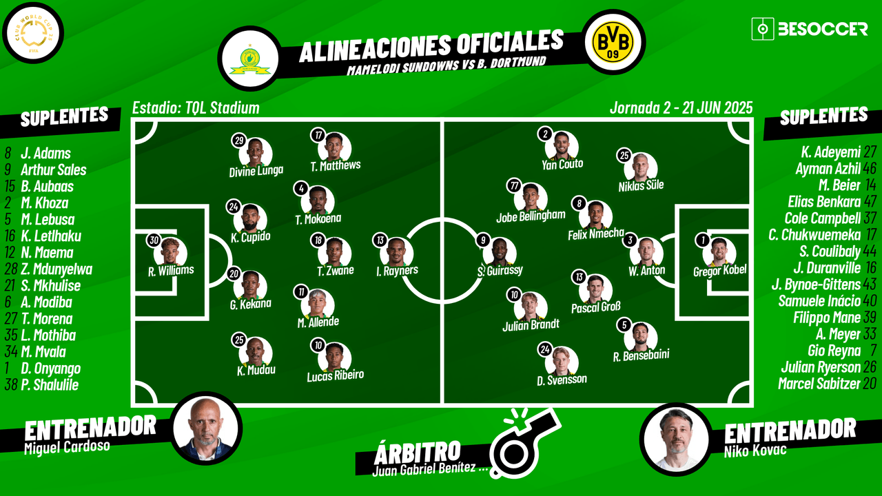 Así seguimos el directo del Mamelodi Sundowns - B. Dortmund